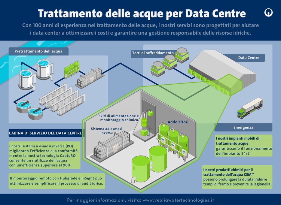 IT_Data Centre Infographic