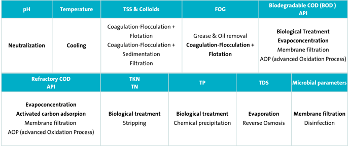 Tabella NCF
