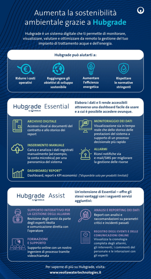 Hubgrade infographic V2
